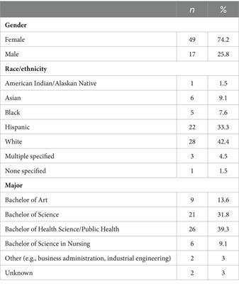 Implementation of problem-based learning modules in an introduction to public health course